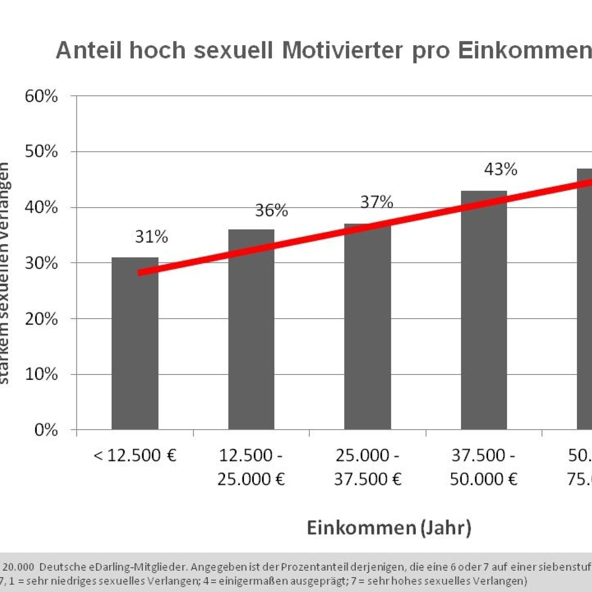 Umfrageergebnisse Umfrageergebnisse