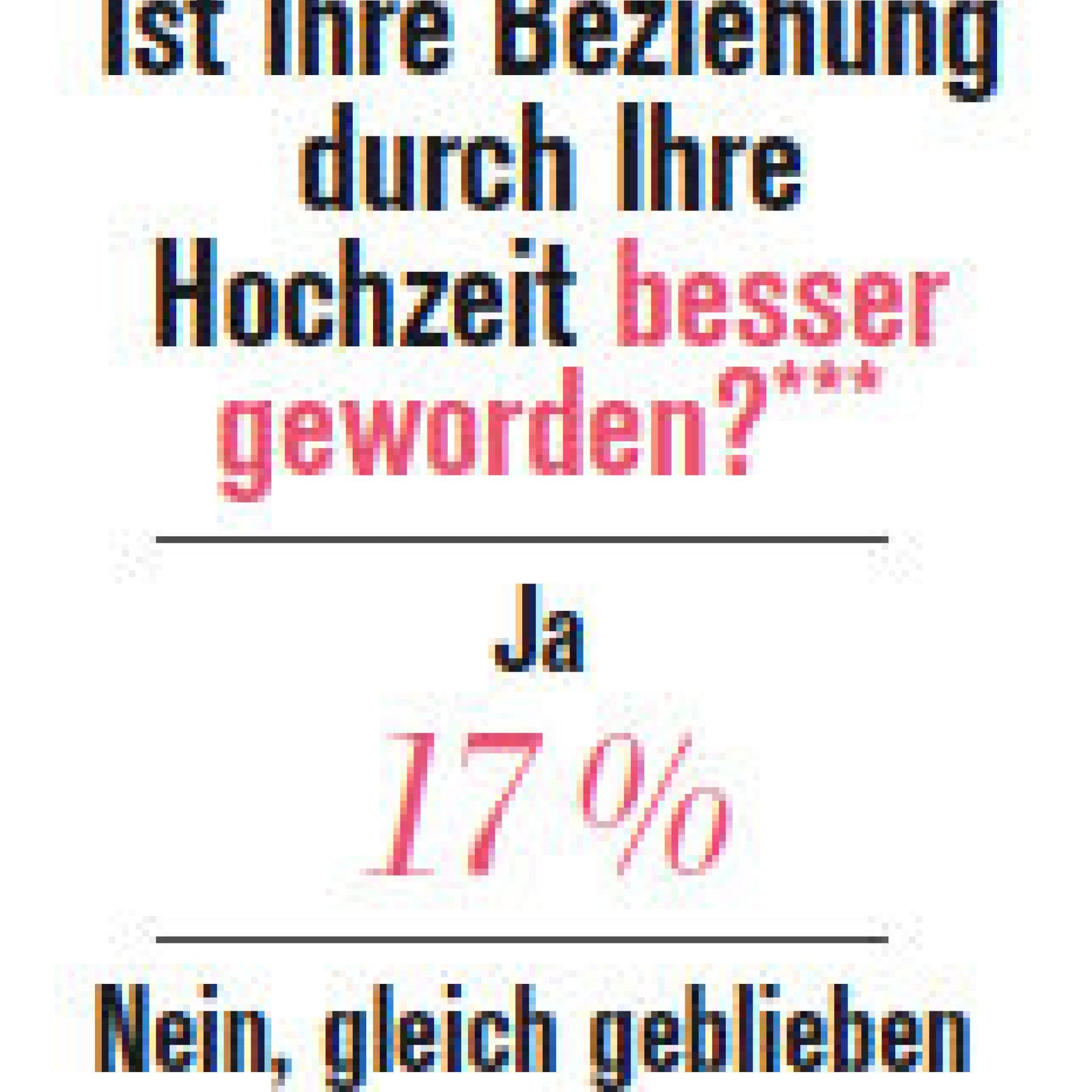 beziehung-hochzeit.jpg