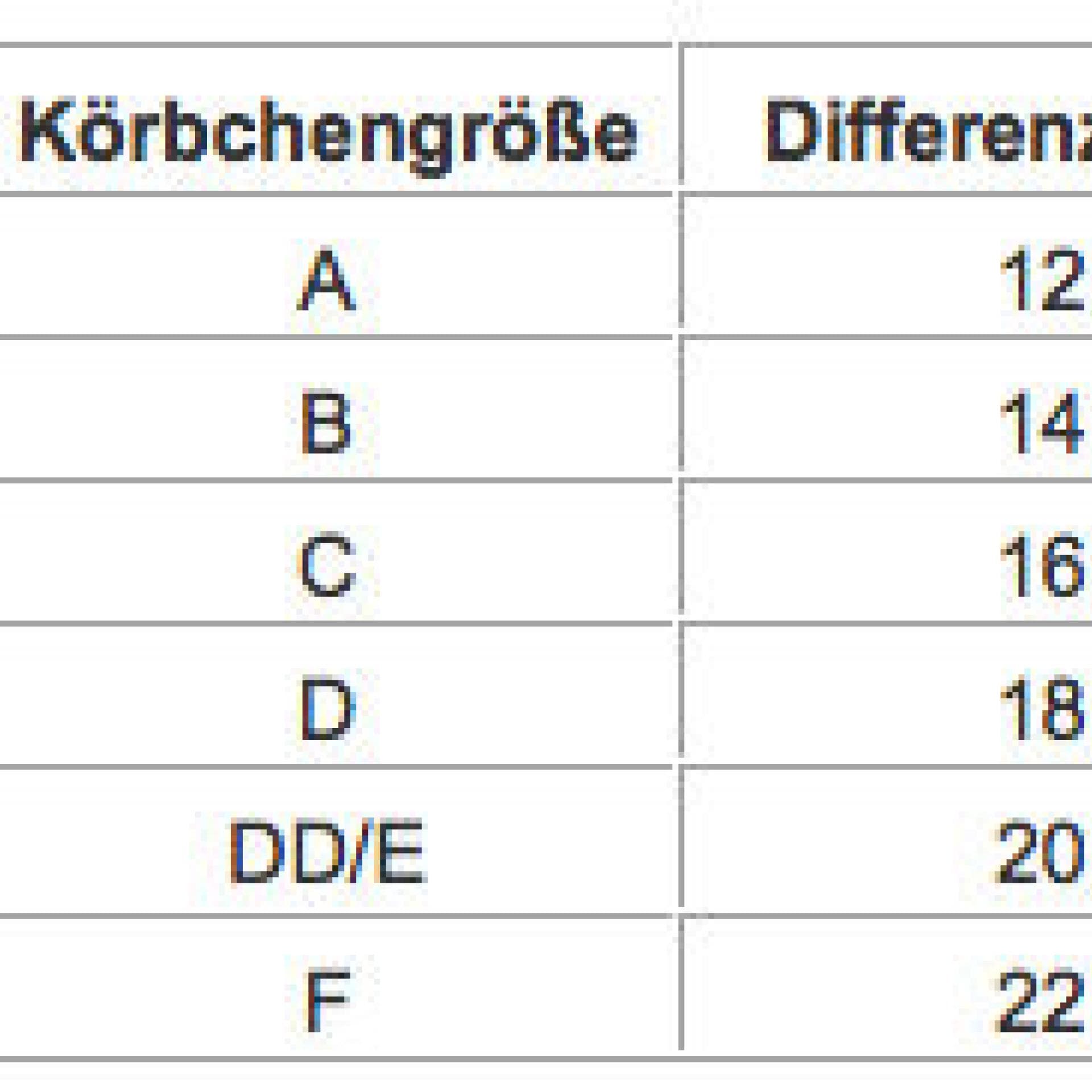 Tabelle BH Größe Tabelle BH Größe