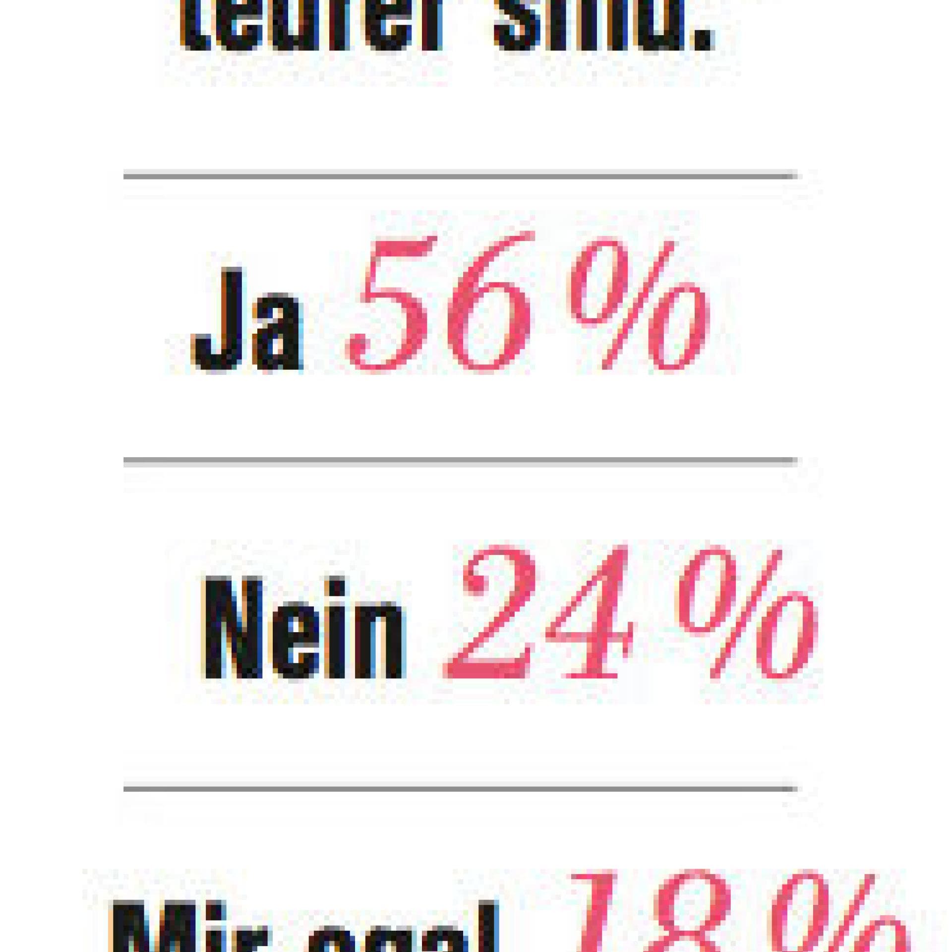 Ist Öko nur was für Reiche Ist Öko nur was für Reiche