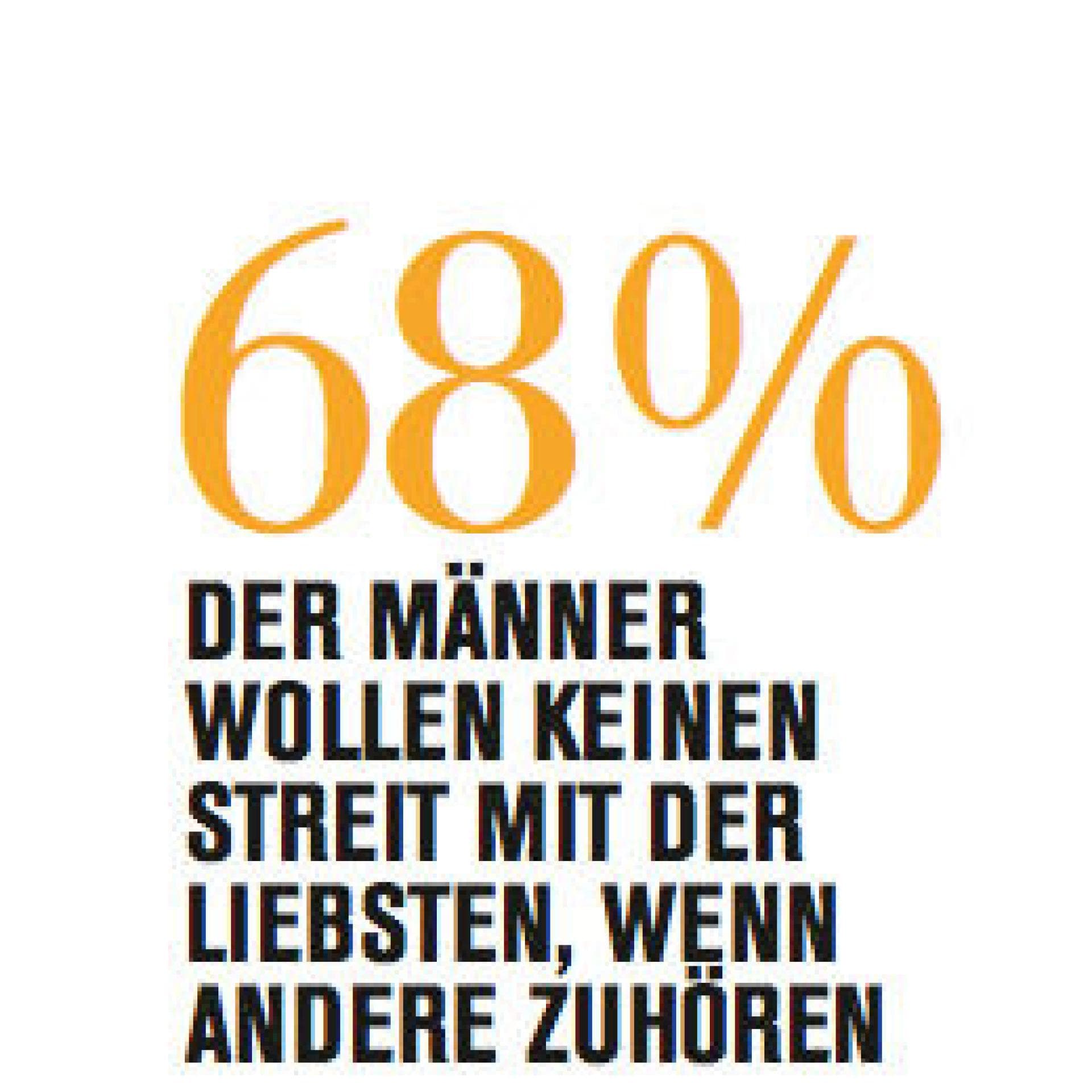 Sag jetzt nicht Weichei