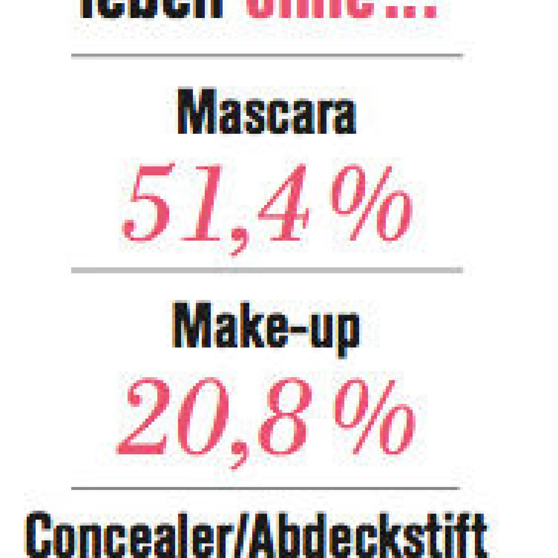 Ganz ohne Make-up