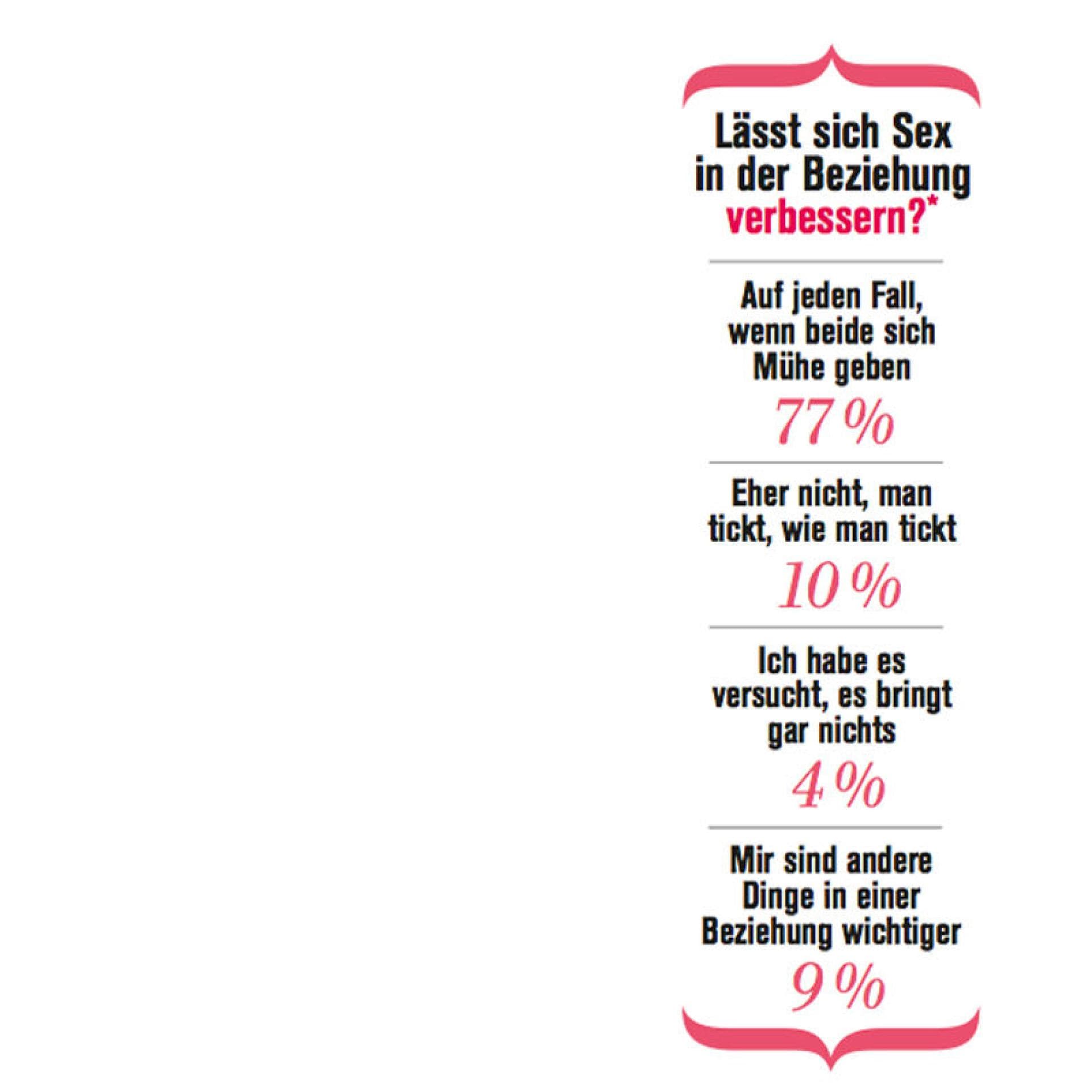 Mega Typ mieser Sex Mega Typ mieser Sex