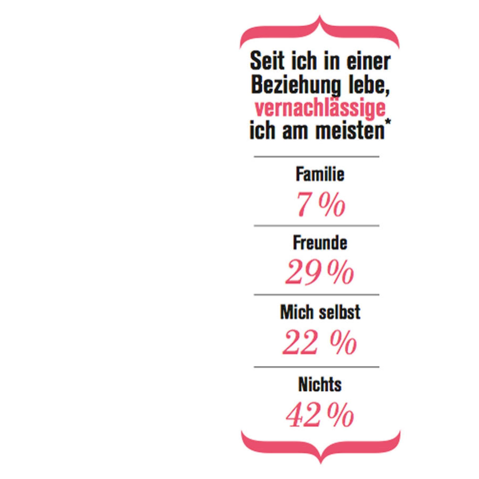 was ich vernachlässige was ich vernachlässige