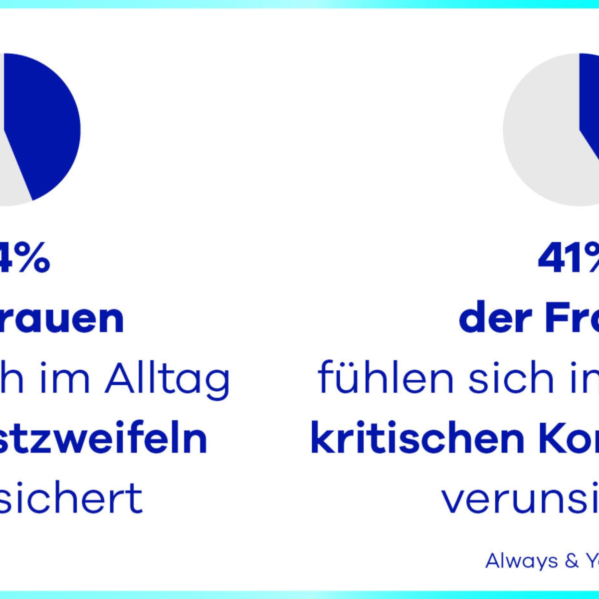 always-studie