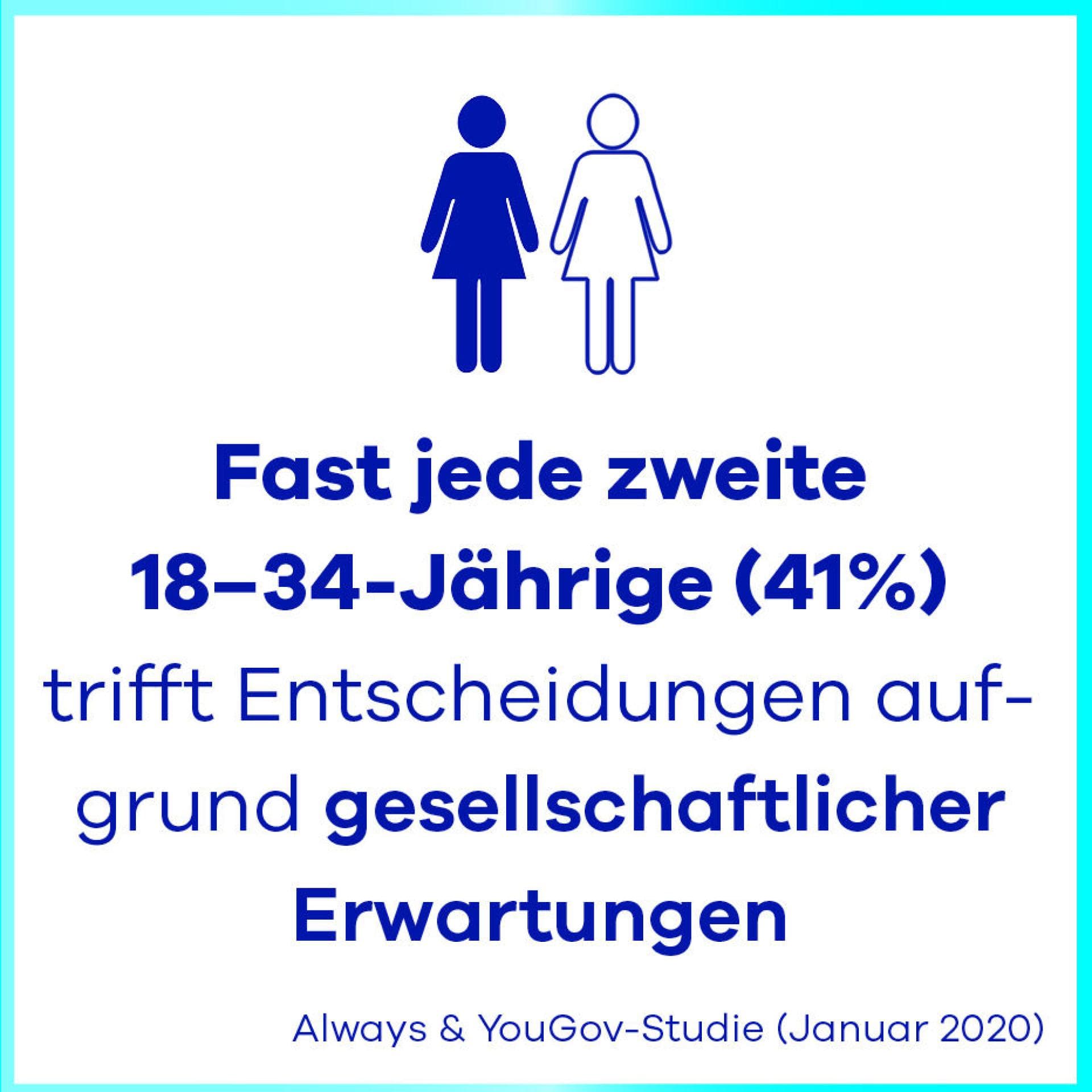 always-studie-gesellschaftliche-erwartungen