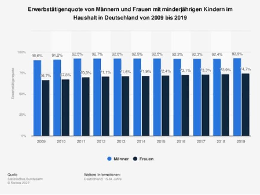 Erwerbstätigenquote