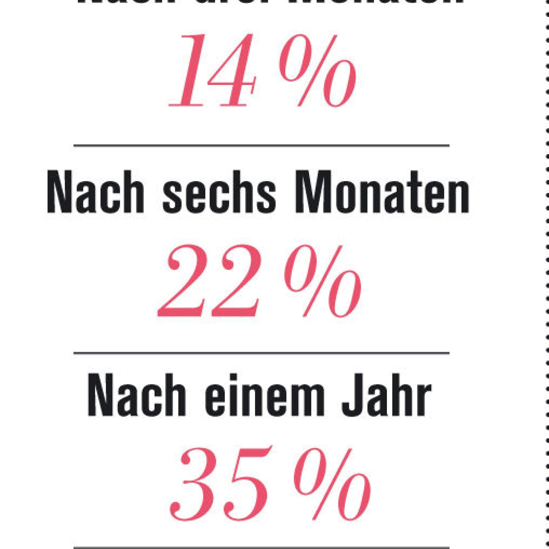 Es Geht Doch Auch Mal Ohne Sex Oder