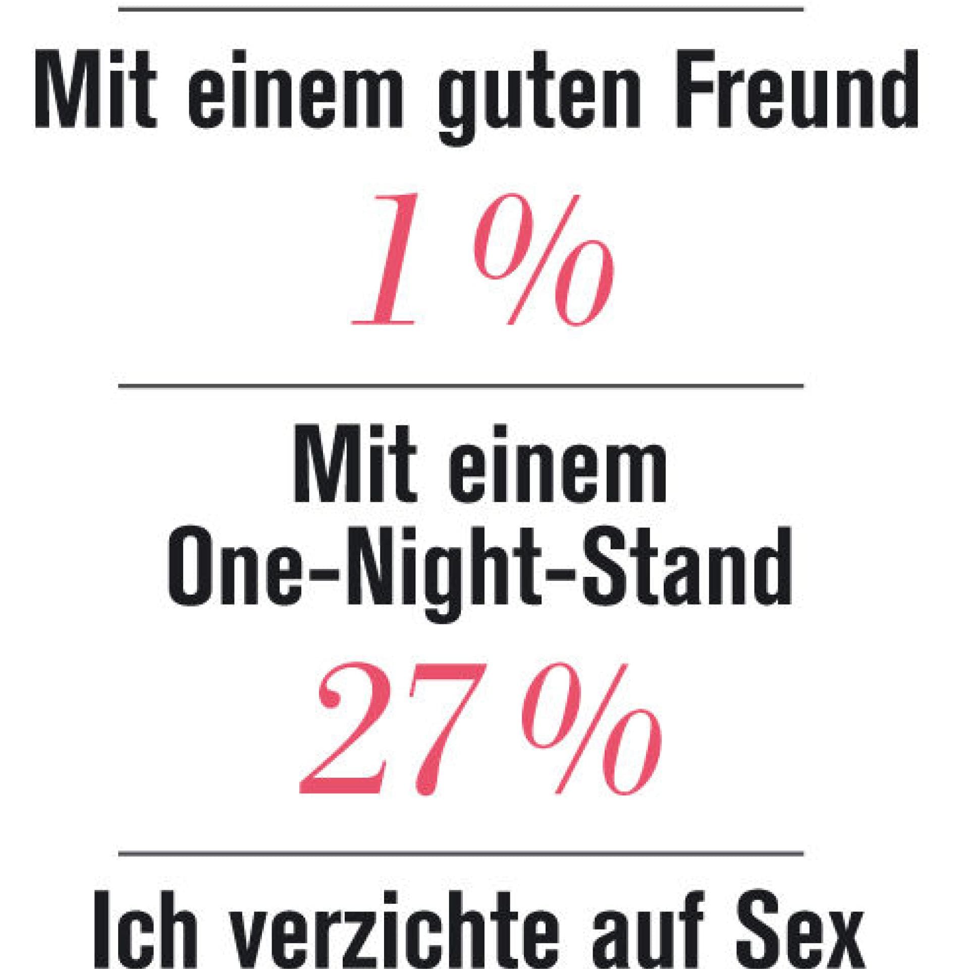 Es Geht Doch Auch Mal Ohne Sex Oder